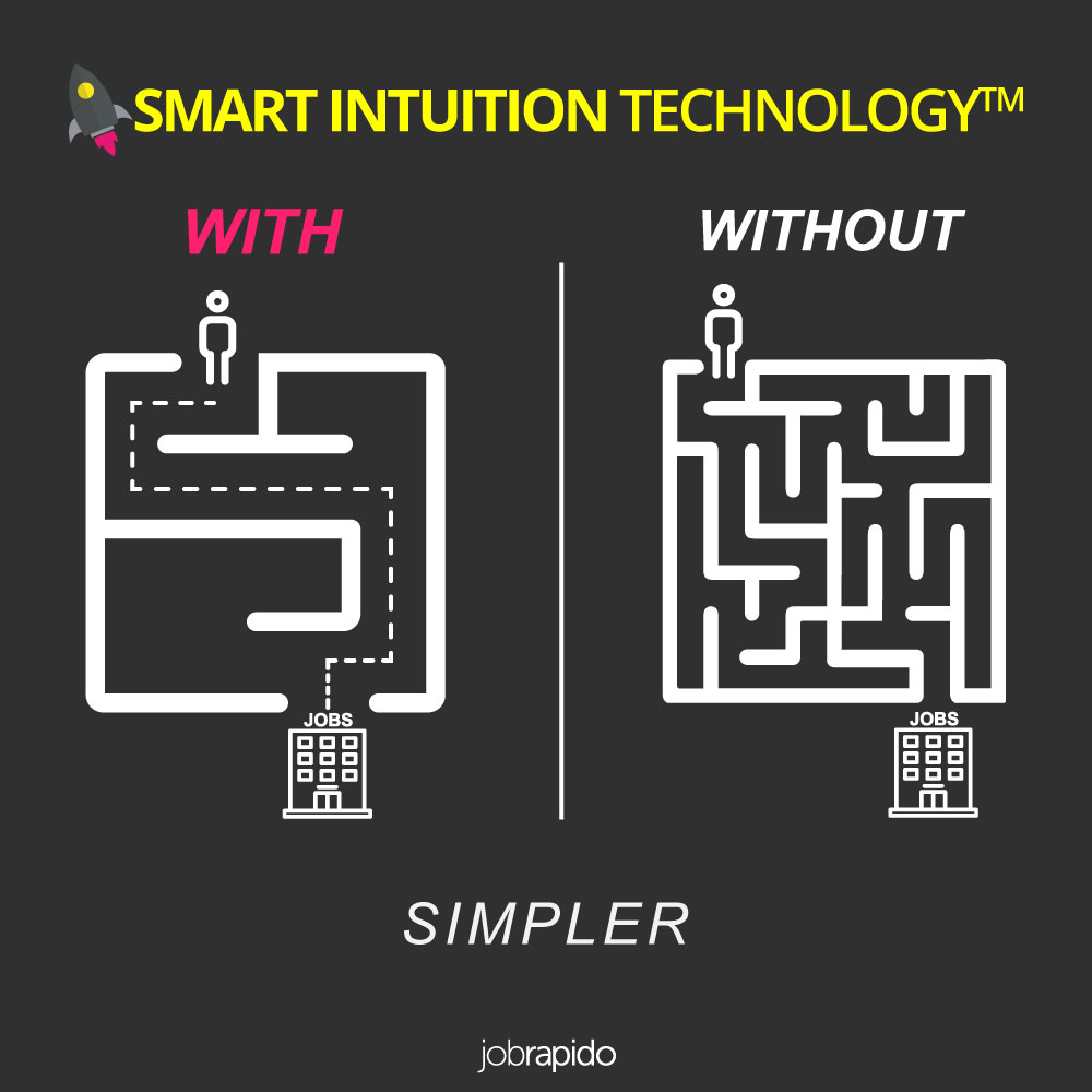 Smart Intuition Technology™